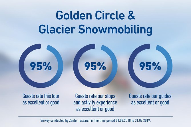 Golden Circle and Glacier Snowmobiling Day Trip from Reykjavik - Langjökull: the day’s main event